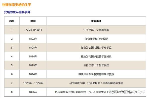 安培是世界物理学家吗,安培是世界物理学家吗为什么 安培是世界物理学家吗,安培是世界物理学家吗为什么