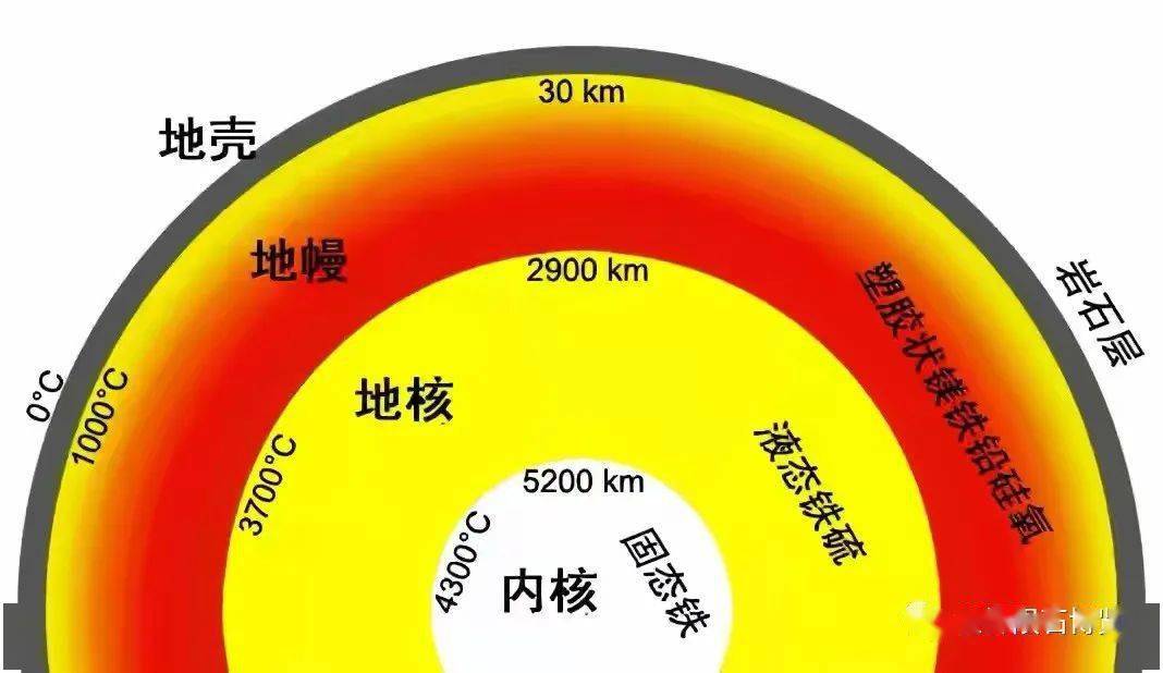 地球科学家价位,地球科学家品牌怎么样