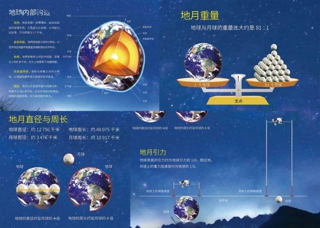 高中天文科普,天文方面的科普网站