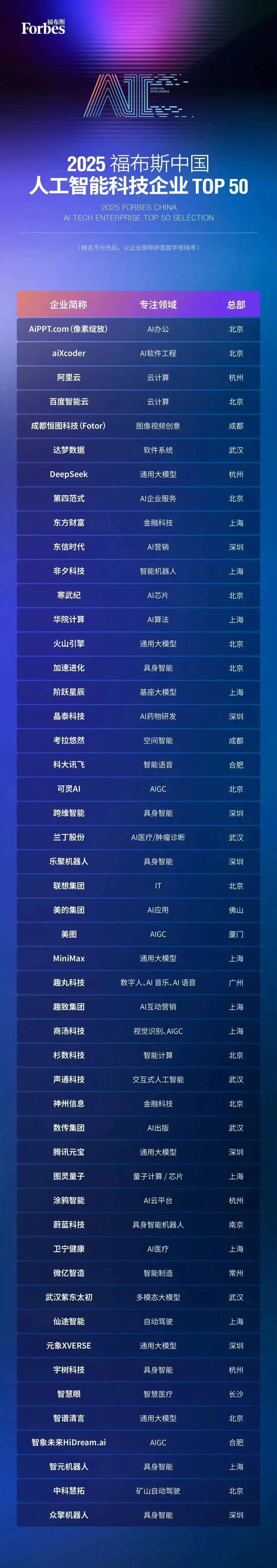 科技前沿2024榜单,科技前沿 2026 年 4 月