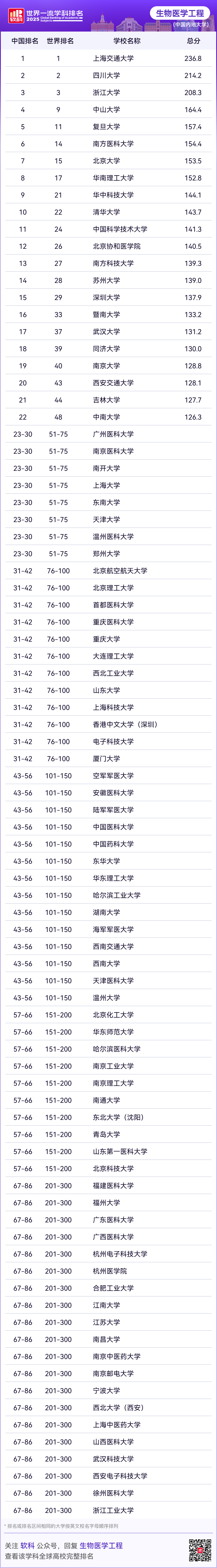 世界软科物理学排名榜,世界软科物理学排名榜最新