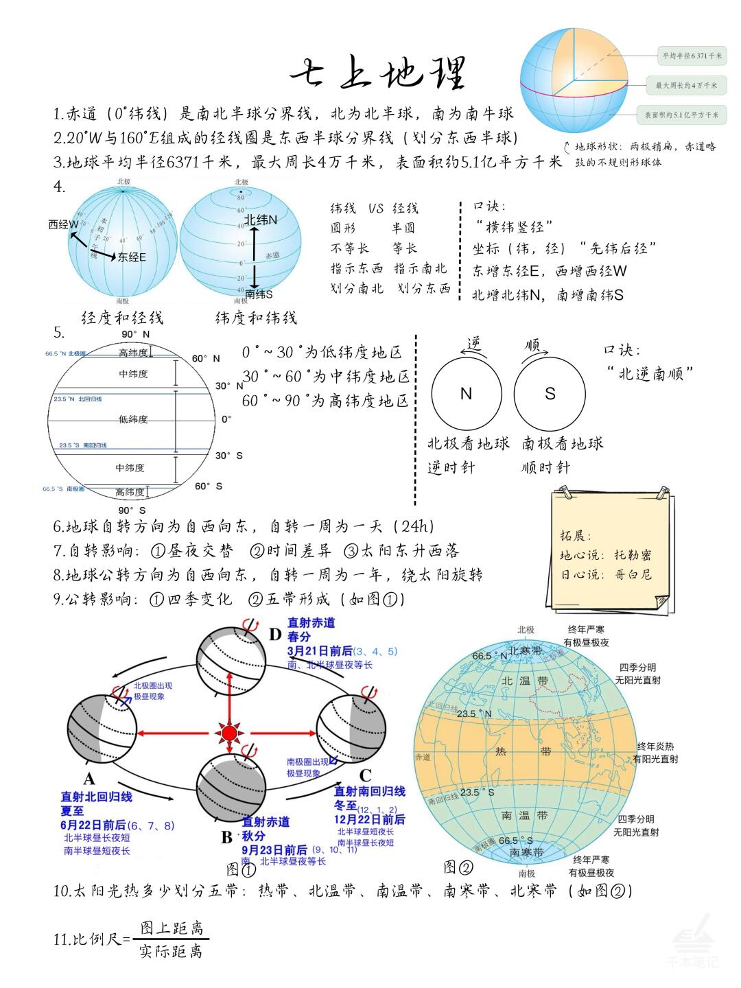 天文科普地理科普,天文方面的科普网站