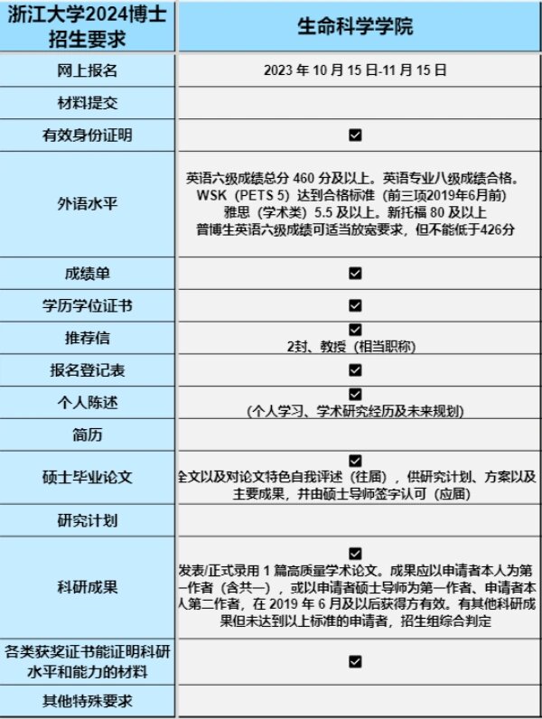 生命科学博士院校排名,中国生命科学研究机构排名 生命科学博士院校排名,中国生命科学研究机构排名