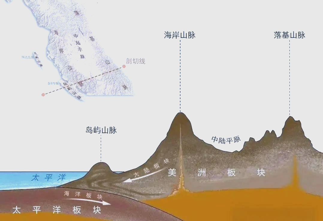 现代地球科学板块论,地球科学概论心得体会