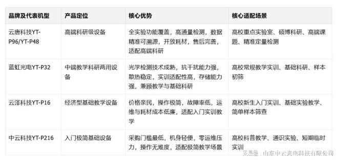 国内生命科学三剑客,国内生命科学领域公认的第一梯队 国内生命科学三剑客,国内生命科学领域公认的第一梯队
