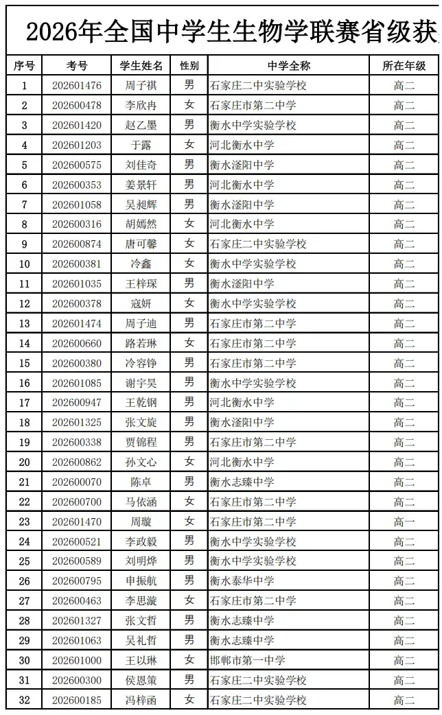 生命科学奖名单公示,生命科学奖名单公示时间