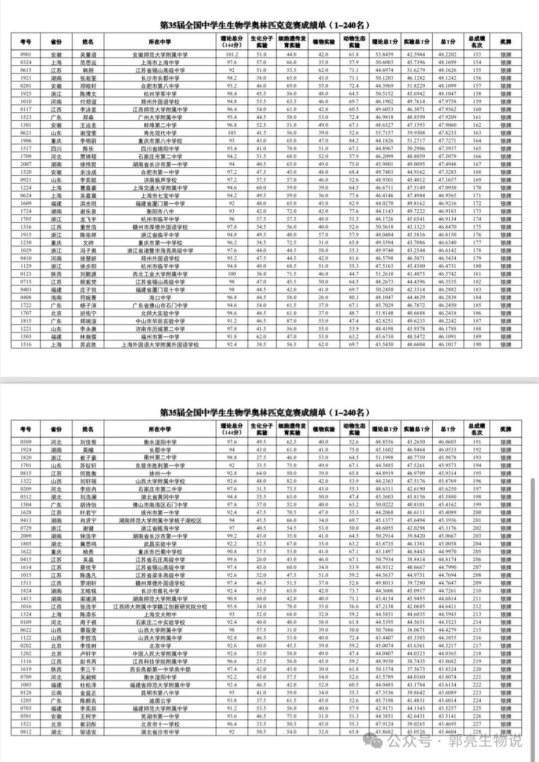 生命科学奖名单公示,生命科学奖名单公示时间 生命科学奖名单公示,生命科学奖名单公示时间