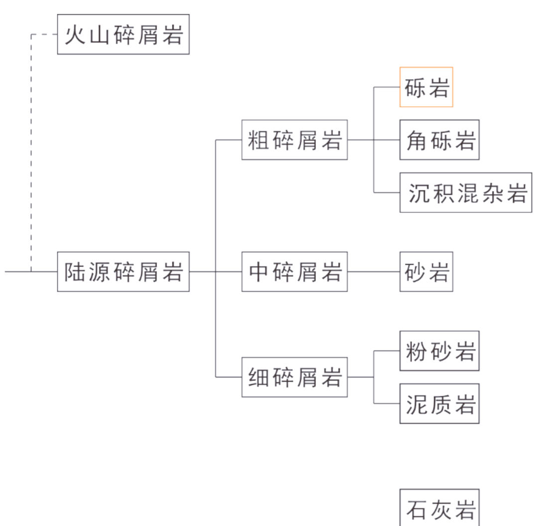 地球科学三大岩类,地球科学三大岩类是什么