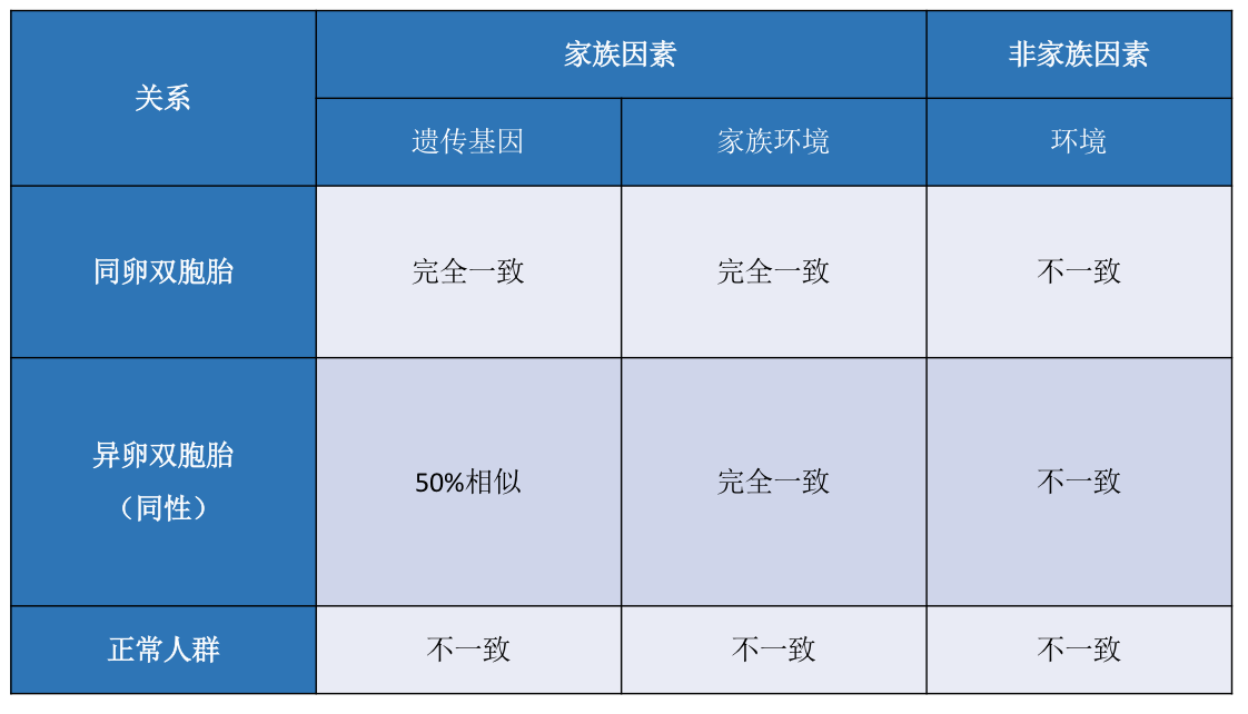 因果顺序与生命科学,因果顺序与生命科学有关吗