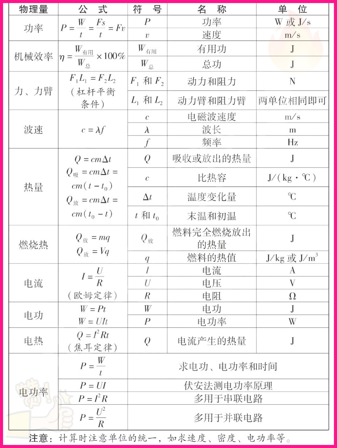 世界所有物理公式,世界所有物理公式大全