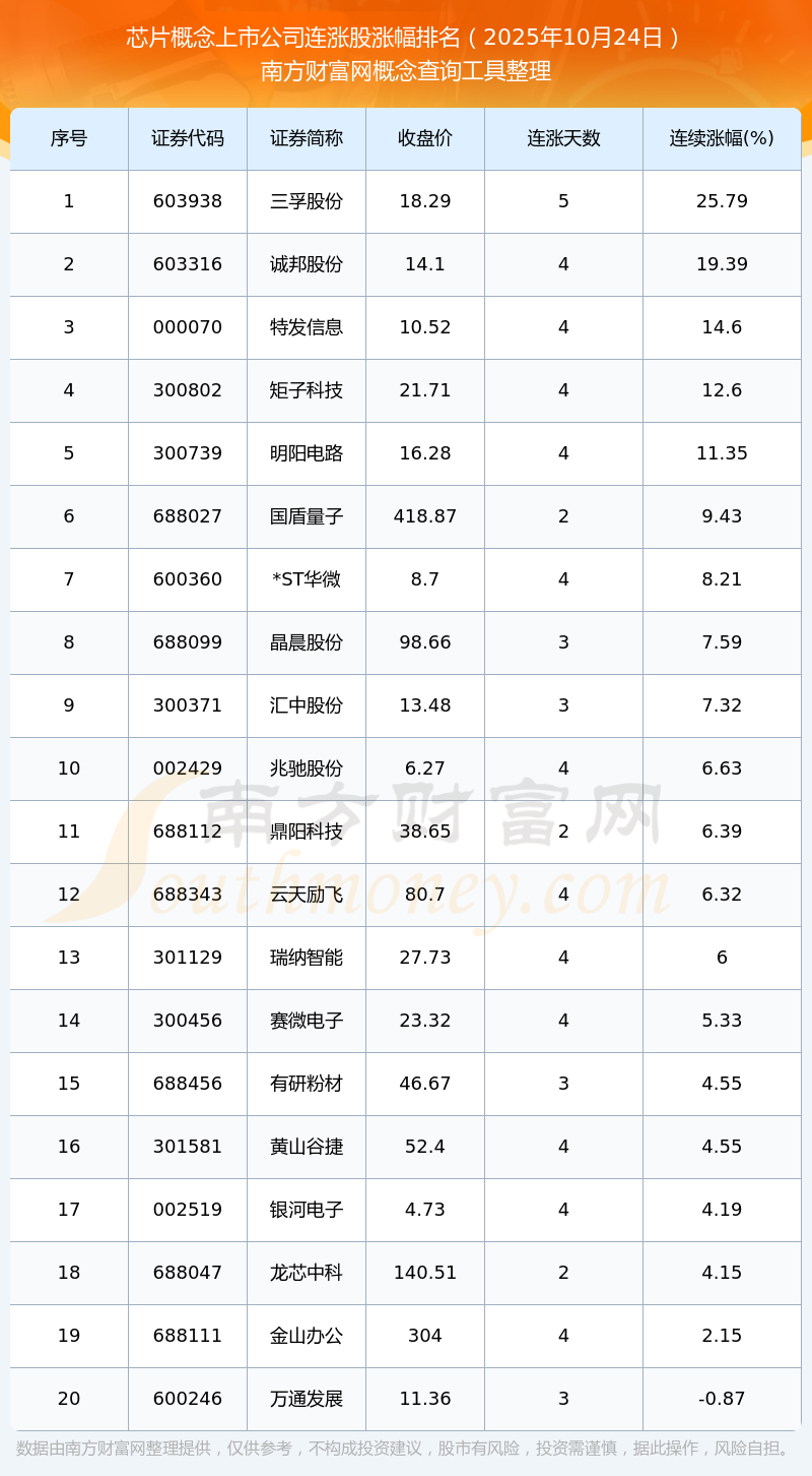 十大科技前沿上市公司,十大科技前沿上市公司有哪些