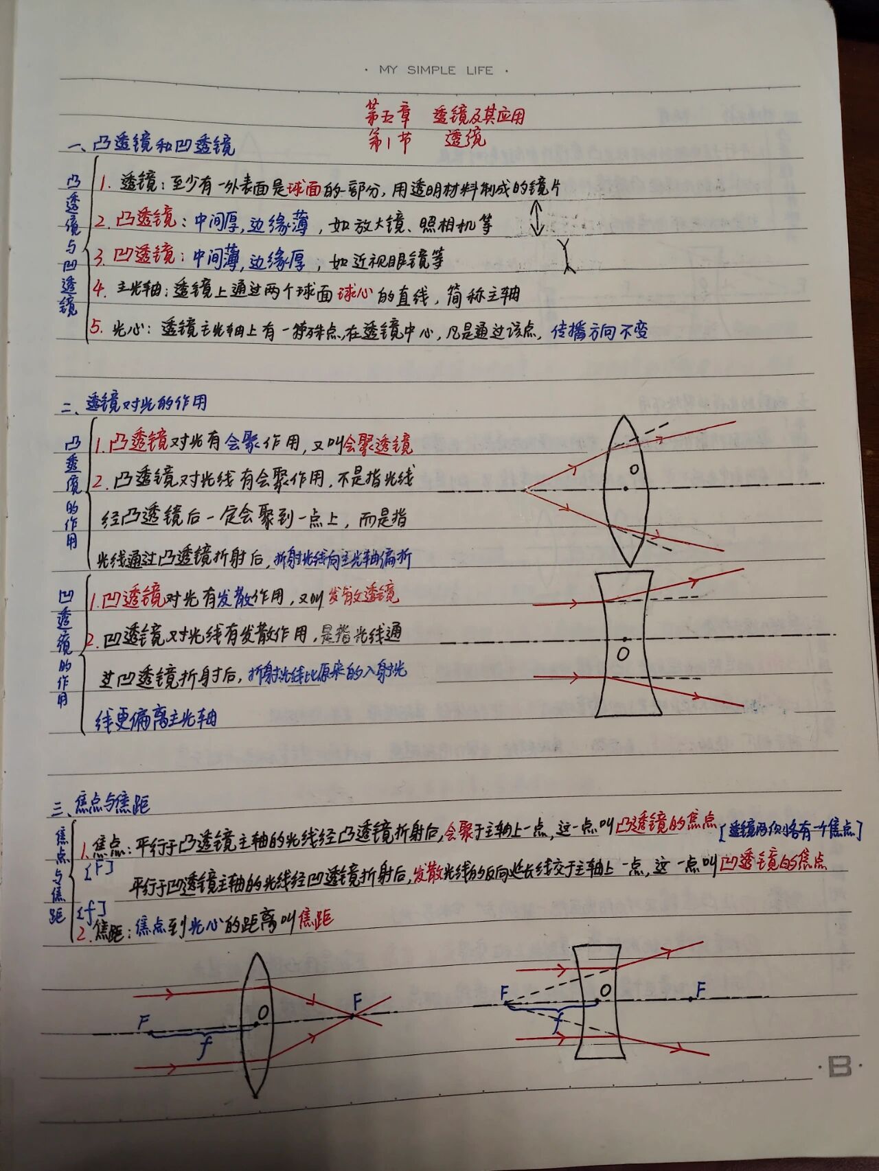物理八年光的世界笔记,物理八上思维导图光的世界