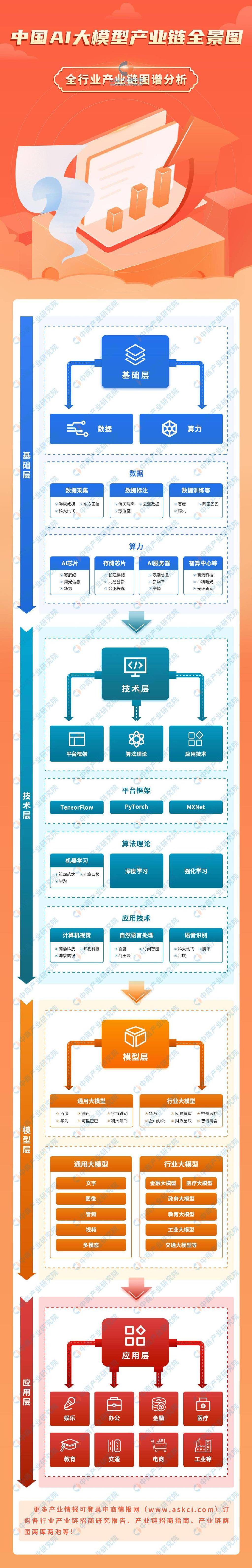 八大科技前沿产业,八大科技前沿产业有哪些
