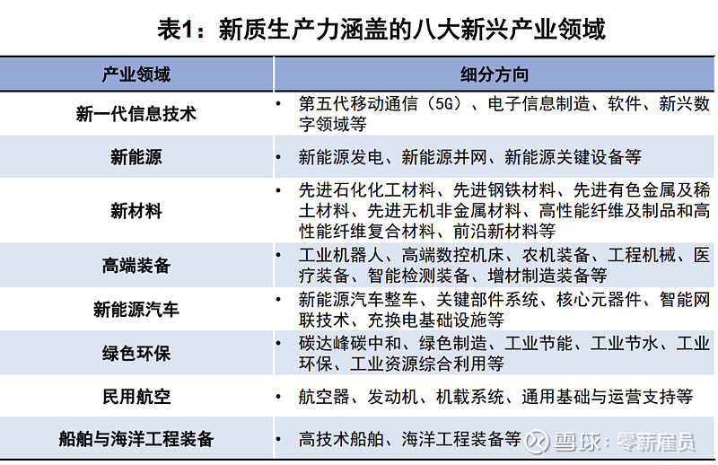 八大科技前沿产业,八大科技前沿产业有哪些