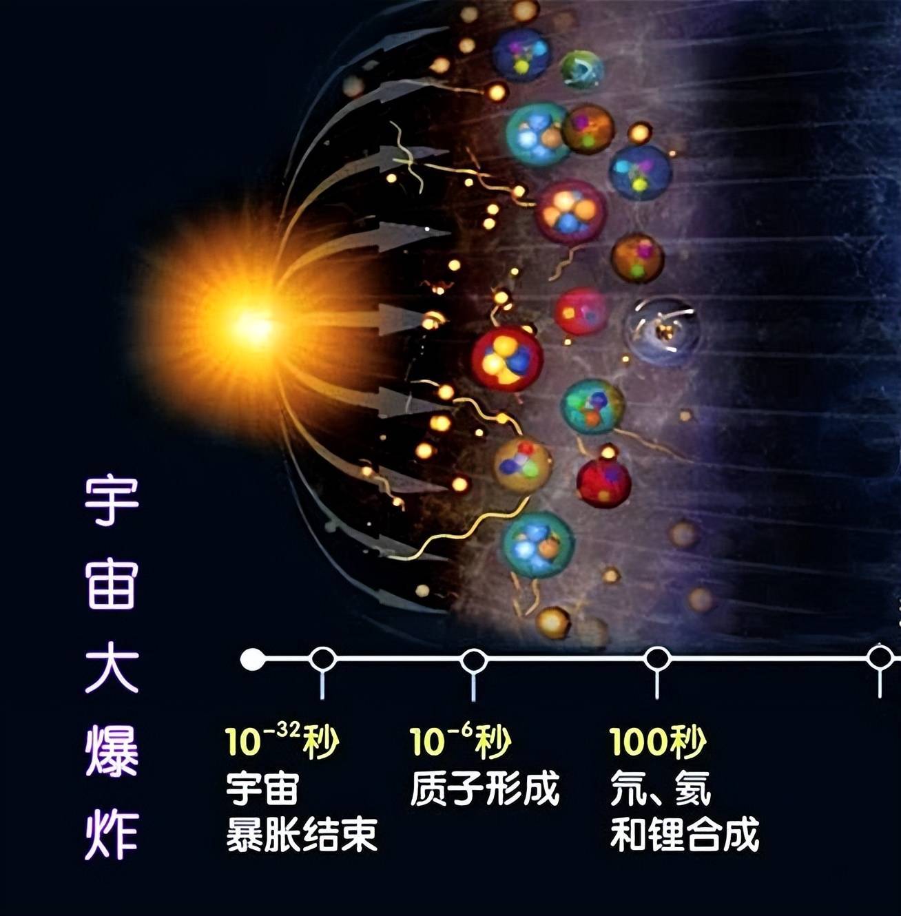 大宇宙天文科普,大宇宙科普故事书
