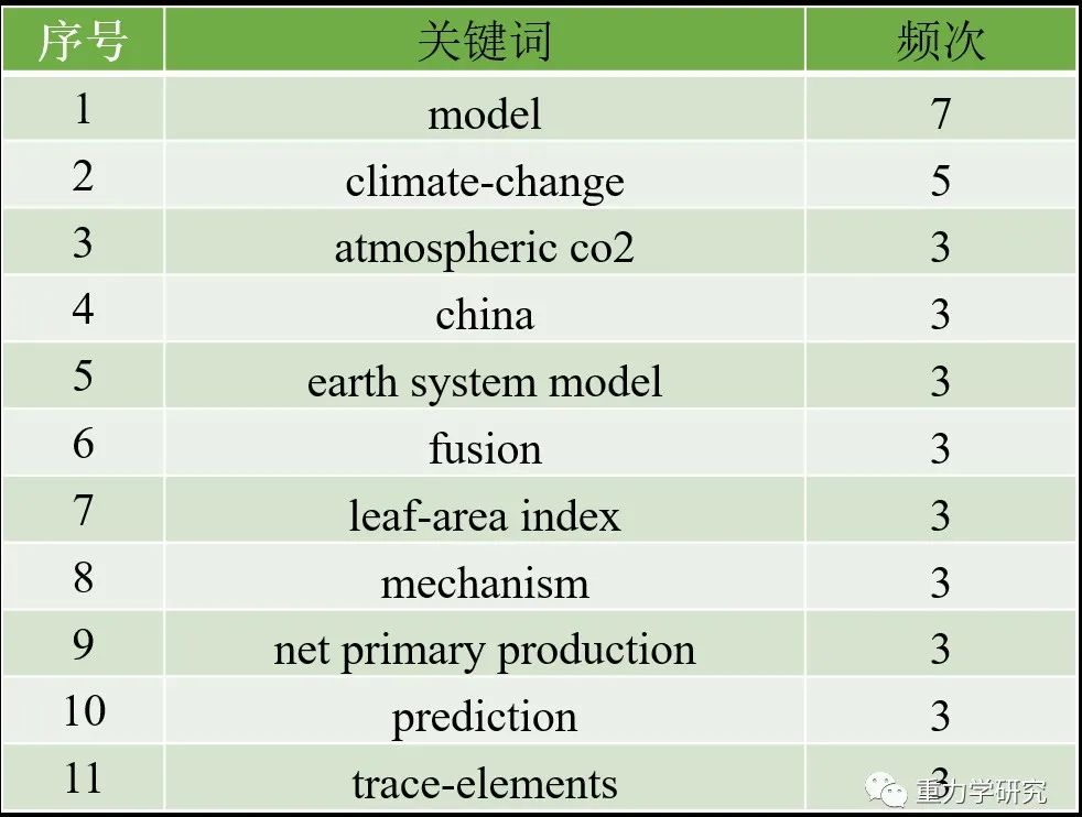地球科学十大热点排名,地球科学十大热点排名榜