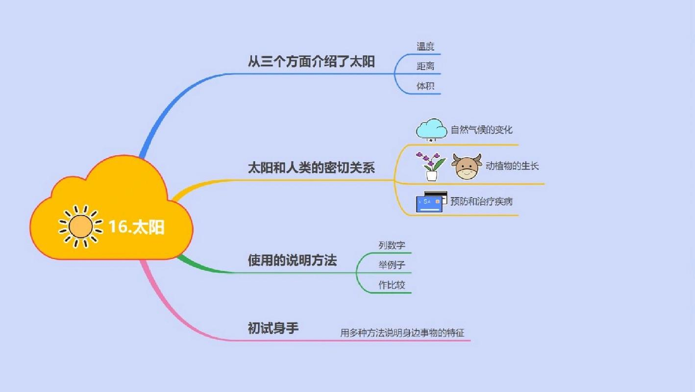 天文科普思维导图,科学科普思维导图图片 天文科普思维导图,科学科普思维导图图片