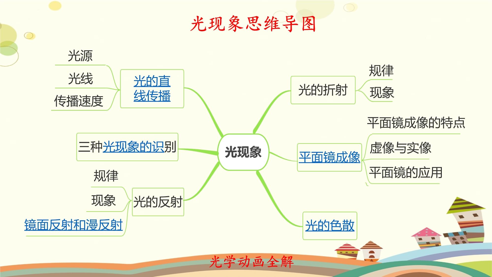 世界上如何发展物理学,世界上如何发展物理学家