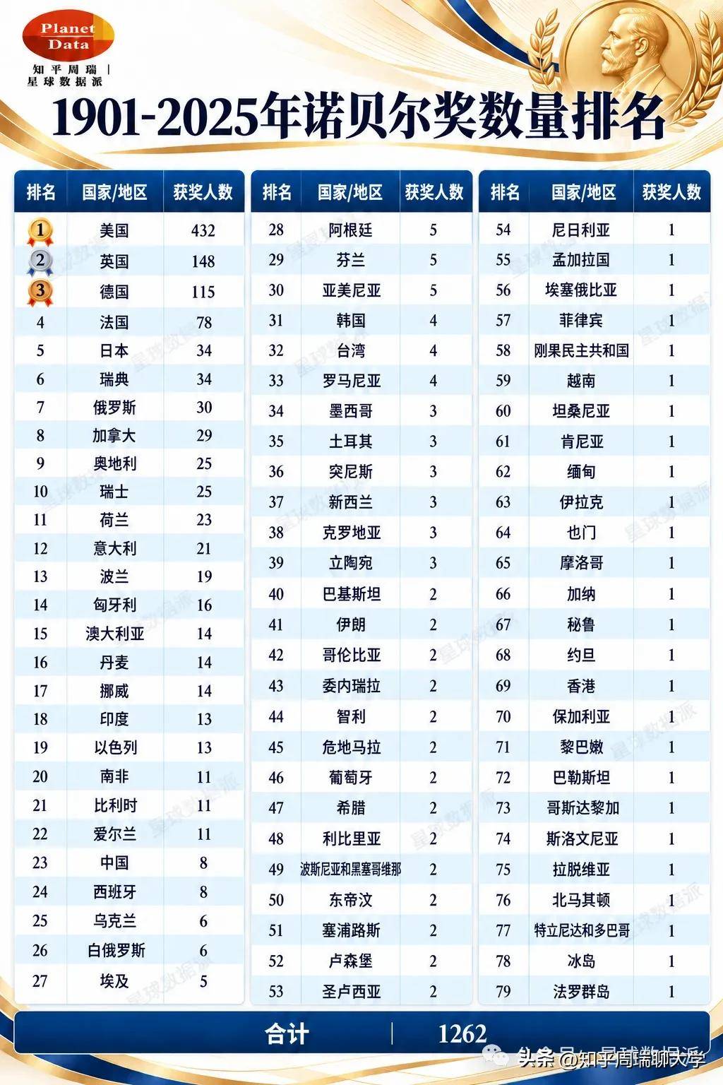 世界第一的物理学大学,世界上物理学最好的大学