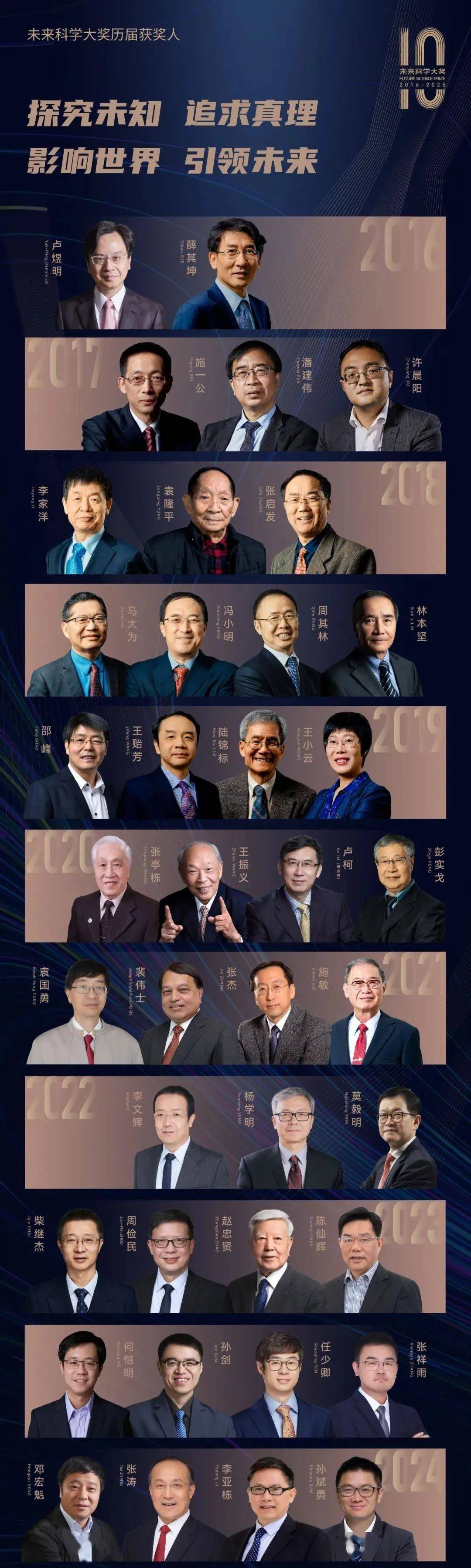 地球科学家名单公示,地球科学家名单公示栏