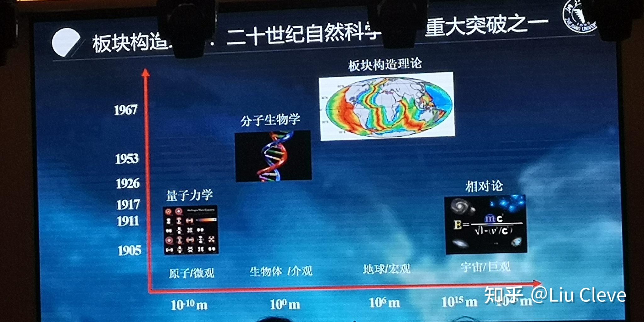 中国地球科学排名,地球科学esi排名