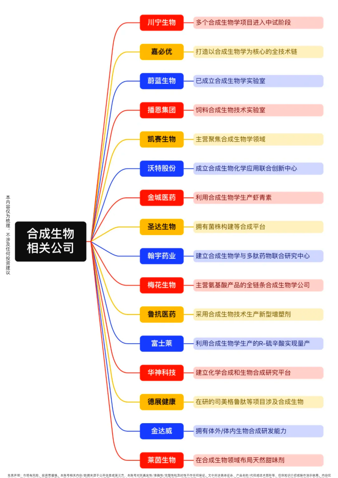 生命科学发展阶段,2025年生命科学十大进展