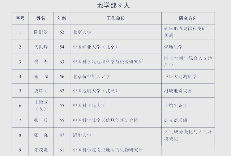 地球科学科学家名单,30位地学科学家的贡献 地球科学科学家名单,30位地学科学家的贡献