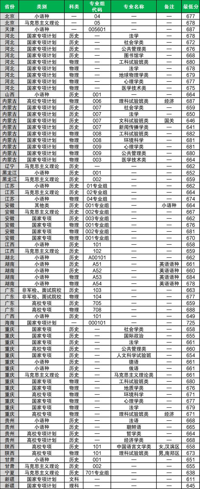 北大物理专业世界排名,北大物理最牛专业有哪些 北大物理专业世界排名,北大物理最牛专业有哪些