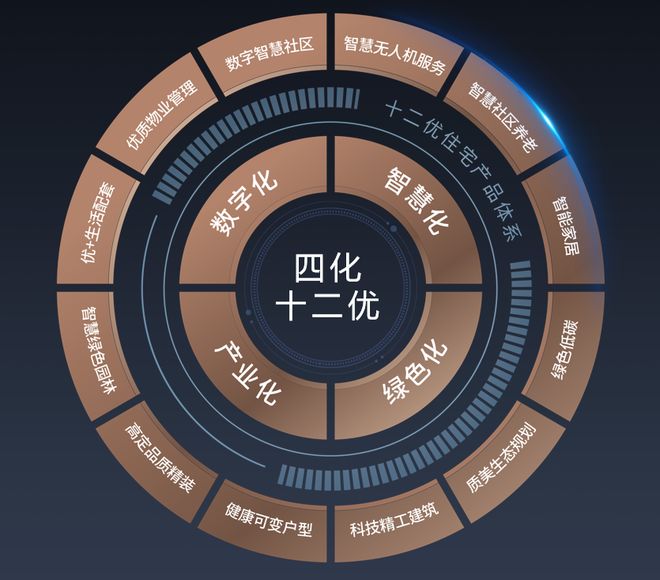 房地产科技前沿研究,房地产科技前沿研究论文 房地产科技前沿研究,房地产科技前沿研究论文