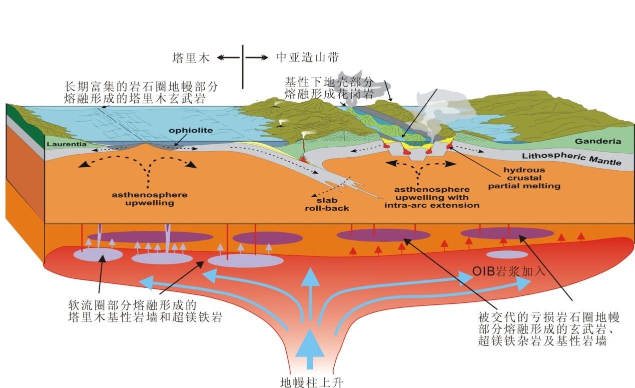 地幔地球科学,地幔地球化学与碳循环有关吗 地幔地球科学,地幔地球化学与碳循环有关吗