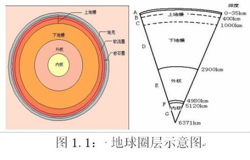 地幔地球科学,地幔地球化学与碳循环有关吗 地幔地球科学,地幔地球化学与碳循环有关吗