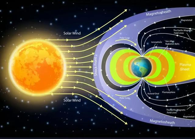 天文科普太阳辐射器,太阳辐射对地球的影响教学视频