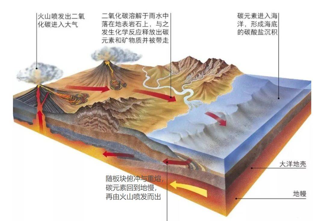 地球科学火山与地震,地球科学火山与地震的区别 地球科学火山与地震,地球科学火山与地震的区别