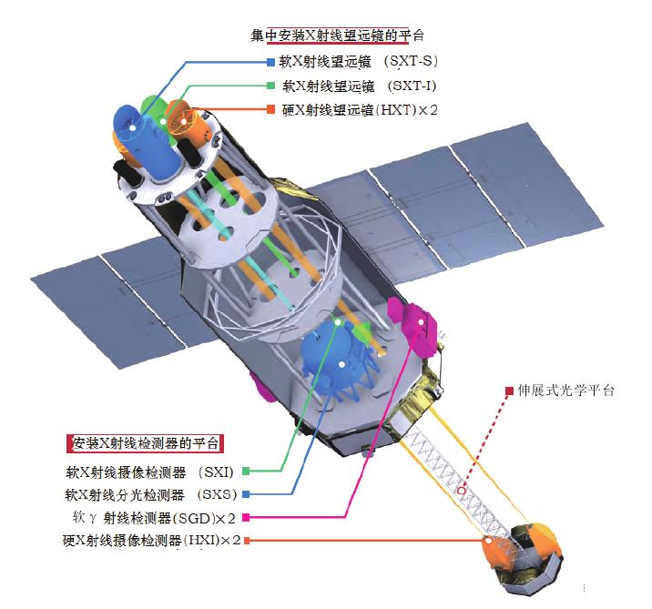 地球科学卫星有效载荷,月球作为地球的卫星太大了 地球科学卫星有效载荷,月球作为地球的卫星太大了