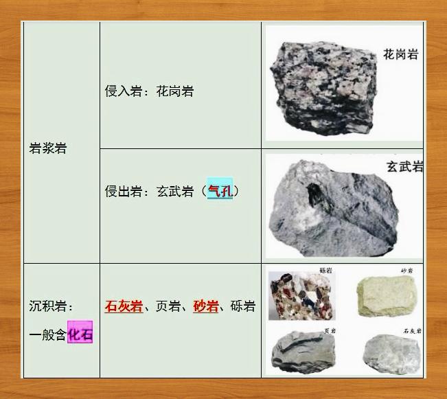 地质类包括地球科学嘛,地球科学是高质量EI嘛 地质类包括地球科学嘛,地球科学是高质量EI嘛