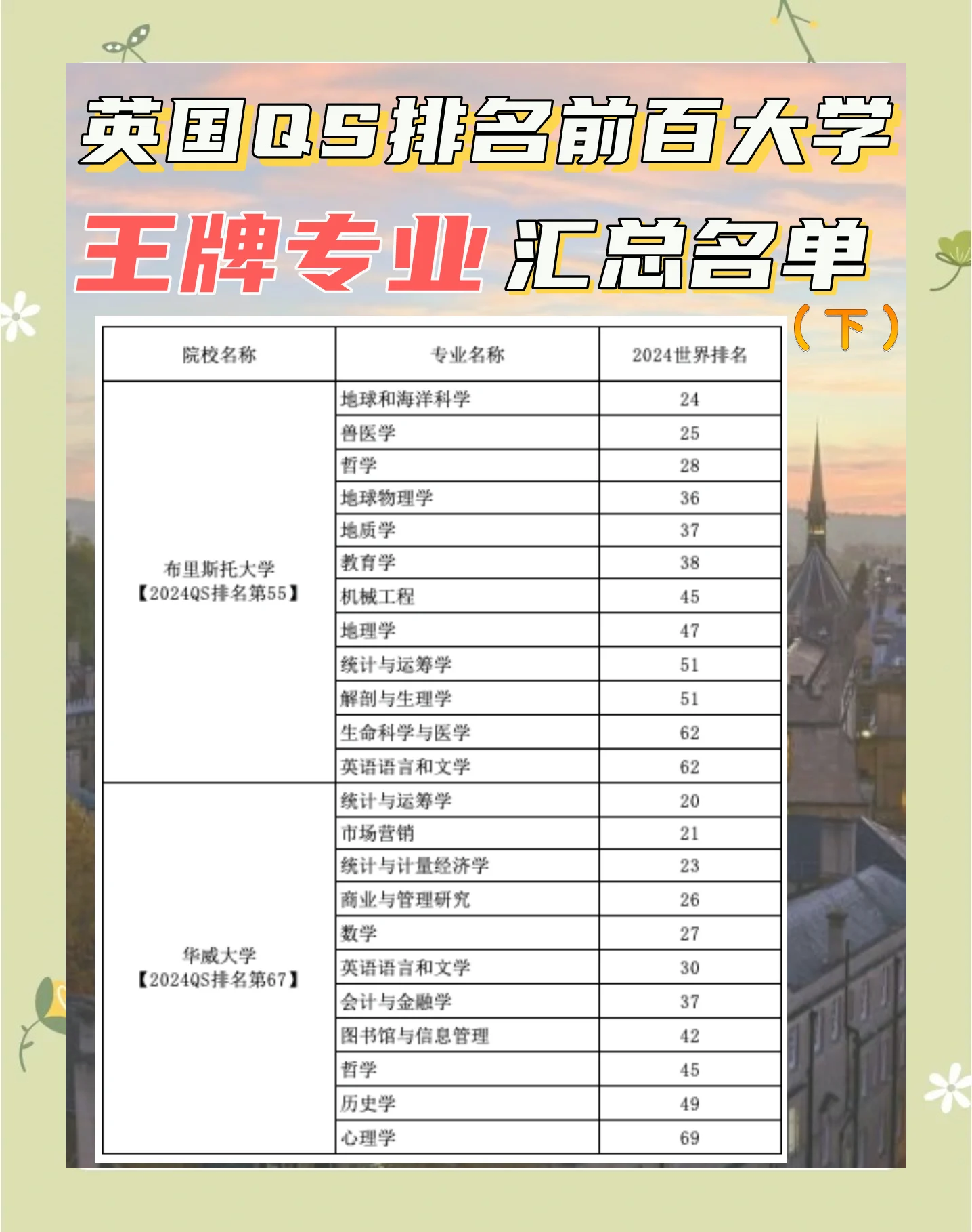 地球科学专业全球排名,地球科学专业世界大学排名