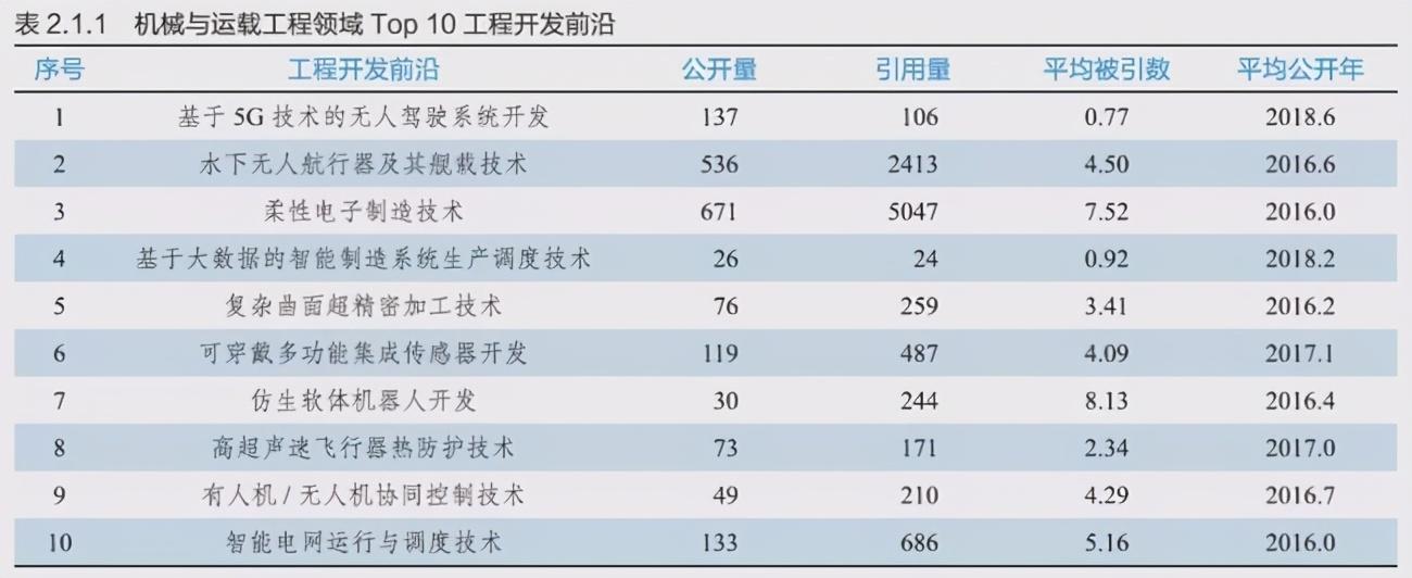 2020科技前沿,2026最新科技前沿 2020科技前沿,2026最新科技前沿