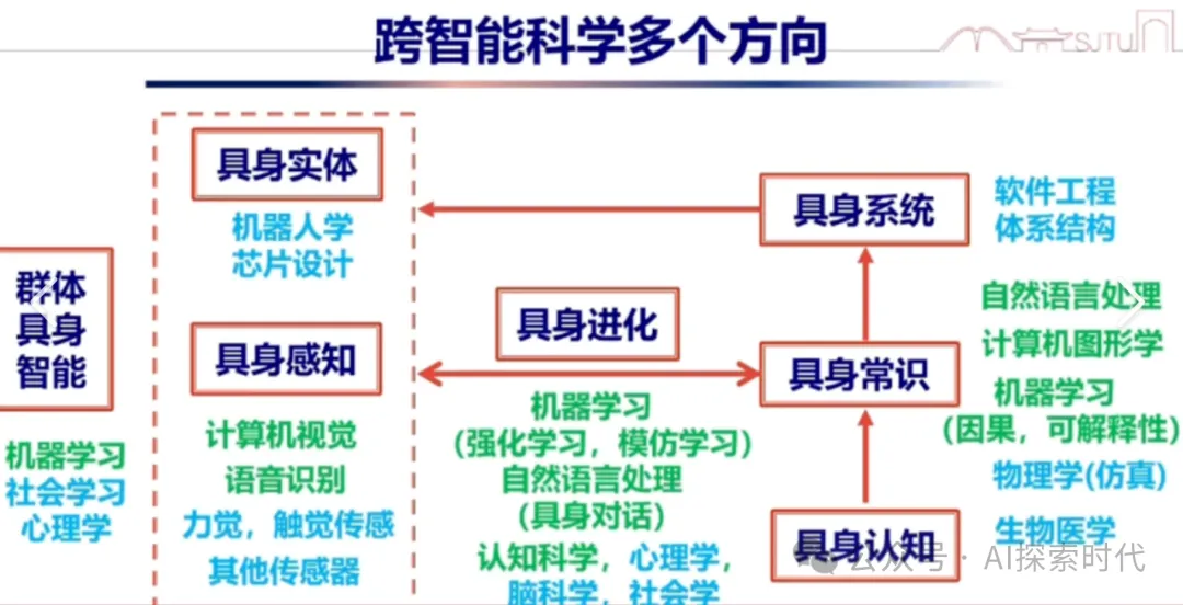 物理世界不行动的例子,物理世界中的心理因果性