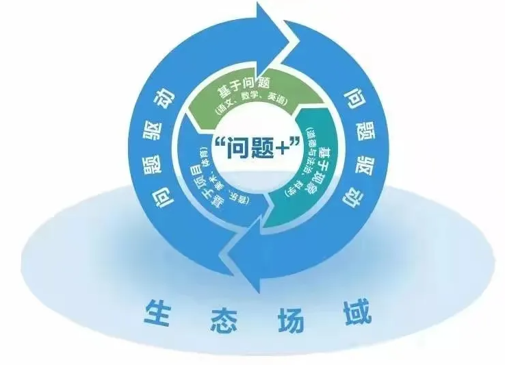 科技前沿问题的分解,科技前沿创新为主题的手抄报较难 科技前沿问题的分解,科技前沿创新为主题的手抄报较难