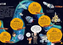 陈天文科普动画片,中国成语故事动画片