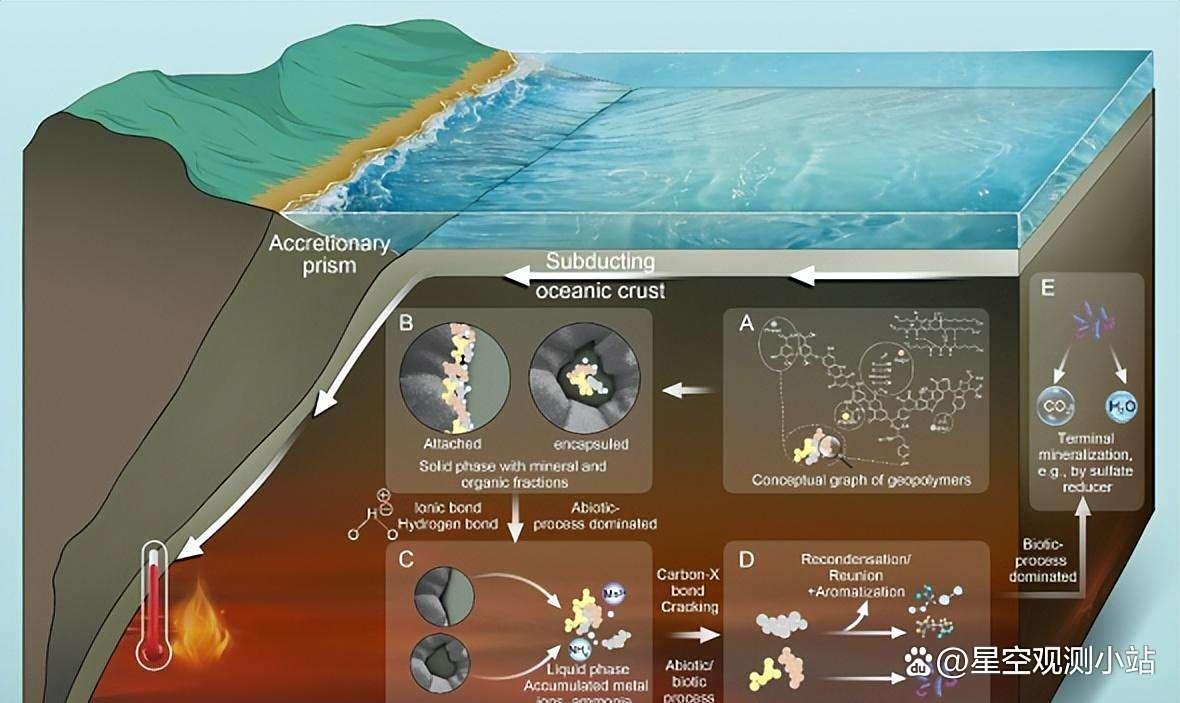 深海地理与地球科学,张雪峰谈地球科学与技术专业