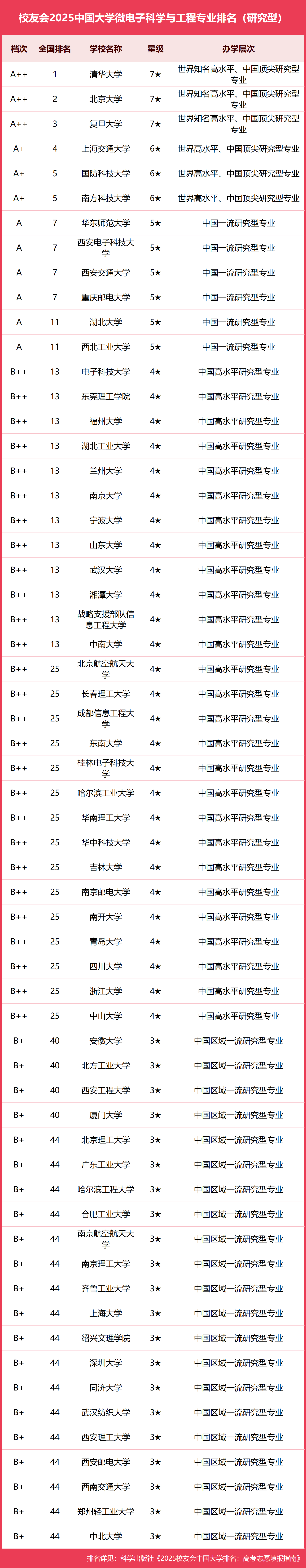 半导体物理世界排名,半导体光刻机排名10强