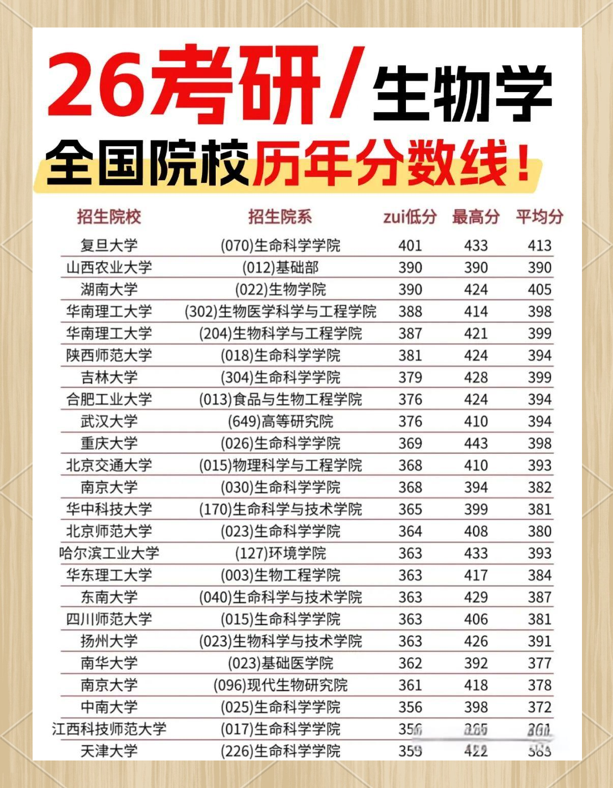 生命科学考研好的专业,生命科学考研好的专业有哪些