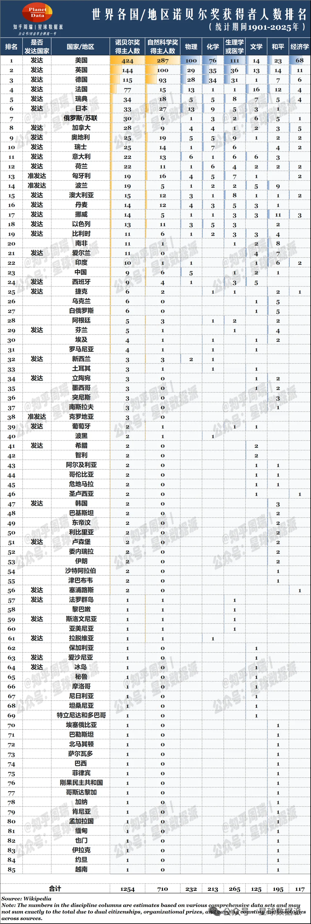 物理专业排名世界大学,物理专业排名世界大学前十