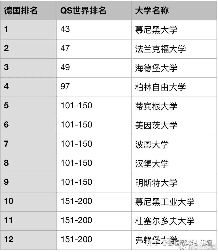地球物理世界排名,地球物理系是干什么的 地球物理世界排名,地球物理系是干什么的