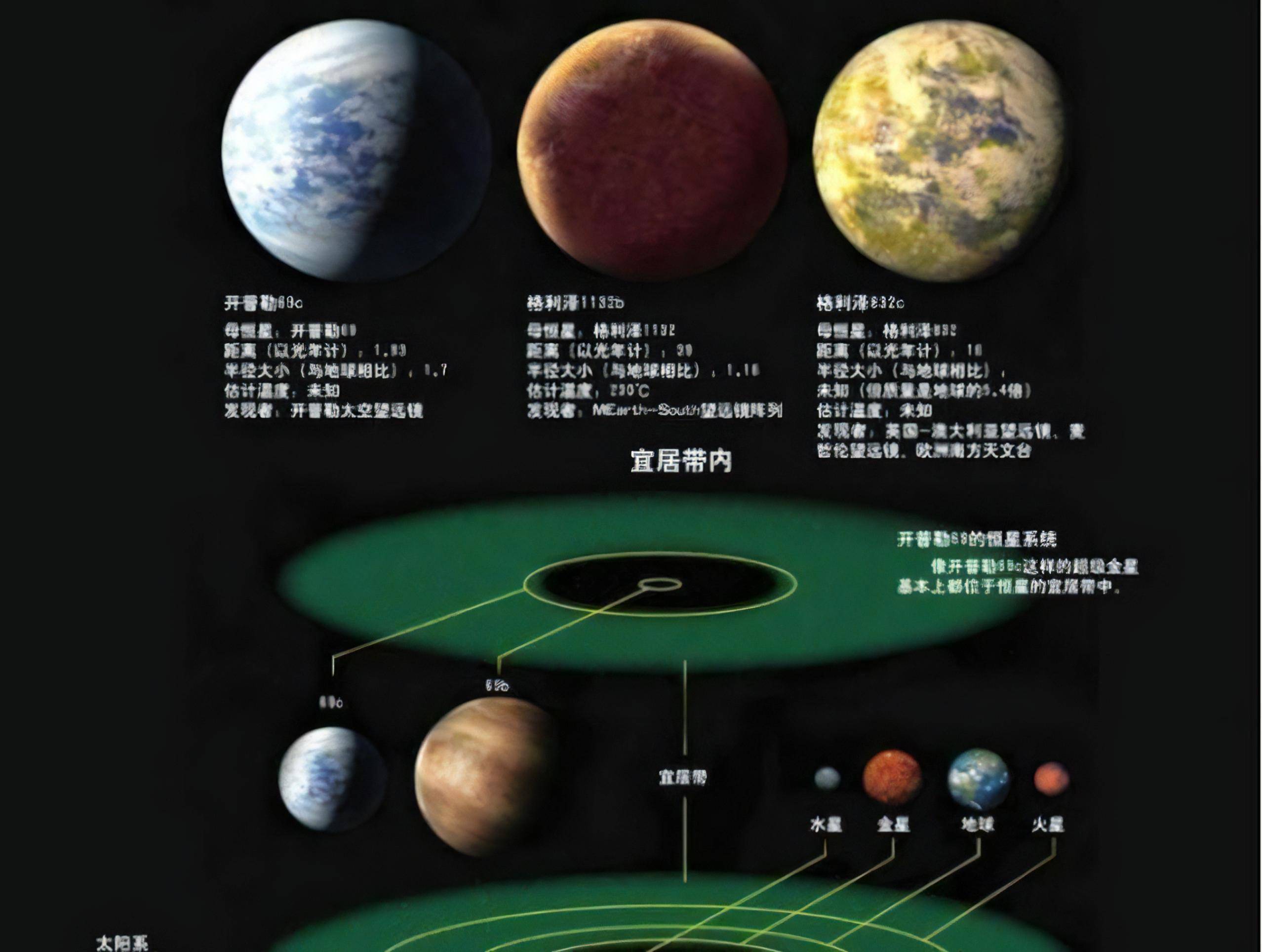 从太空看地球科学知识,从太空看地球科学知识介绍