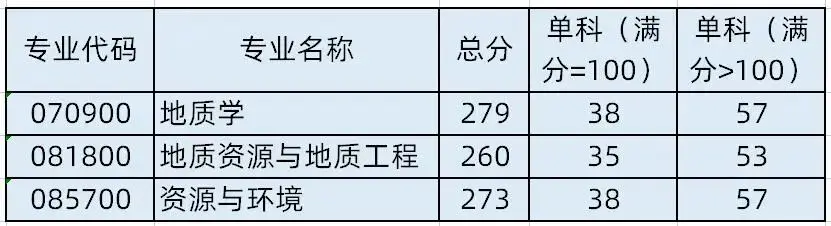 考研地球科学概论真题,中国工程物理研究院研究生招生简章 考研地球科学概论真题,中国工程物理研究院研究生招生简章