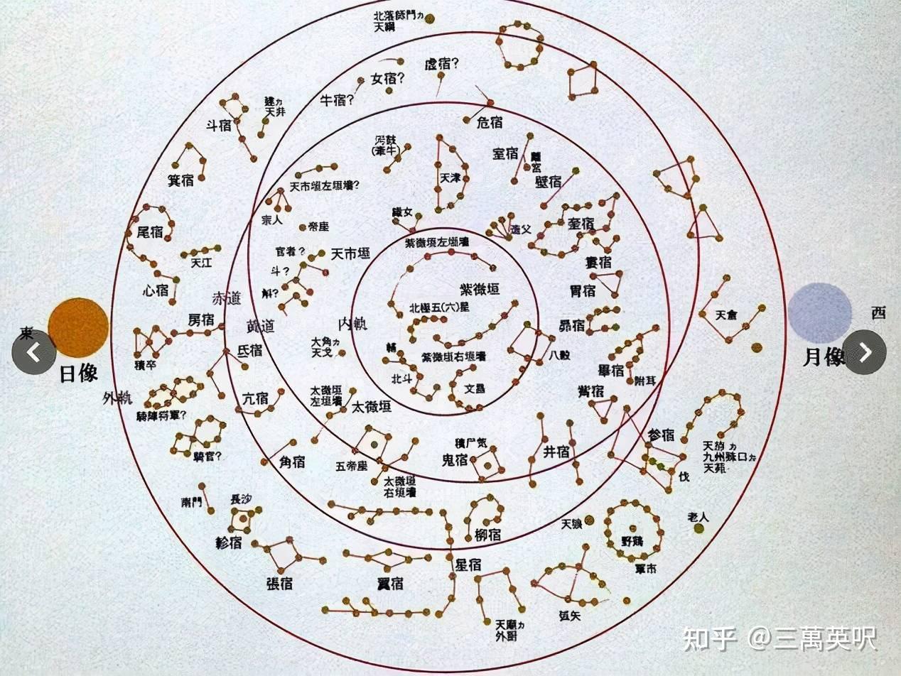 天文科普知识地图,天文科普知识地图怎么画 天文科普知识地图,天文科普知识地图怎么画