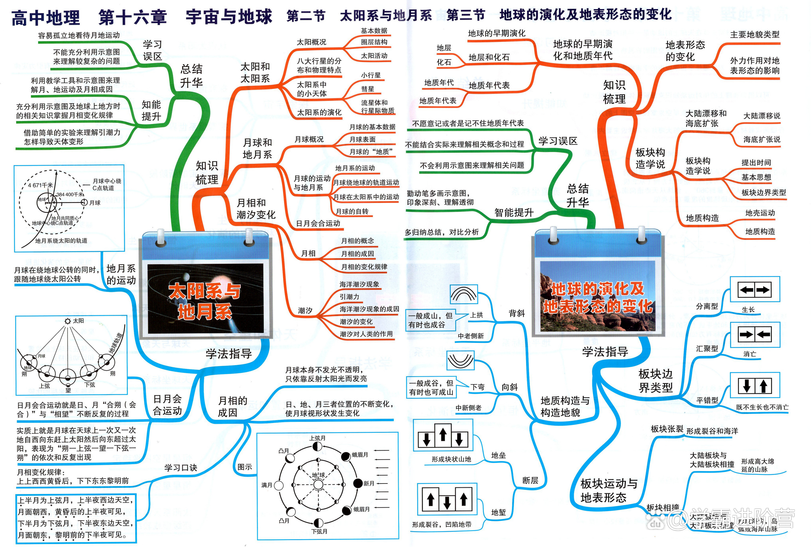 地球科学专业职业地图,地球科学专业就业率怎么样 地球科学专业职业地图,地球科学专业就业率怎么样