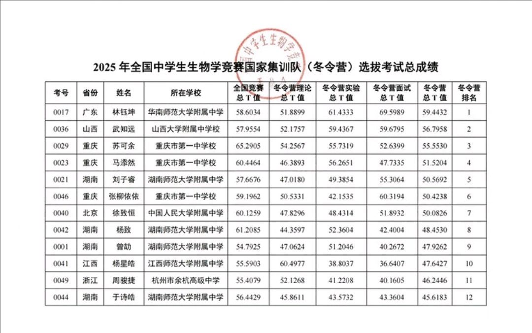 地球科学竞赛成绩排名,地球科学竞赛值得参加吗